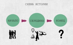 Как написать биографический фильм?