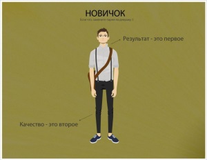 Как написать сценарий для свадебного фильма