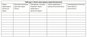 Как написать сценарий