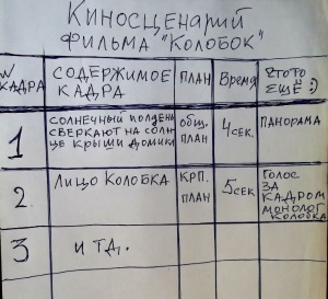 8 этапов написания синопсиса